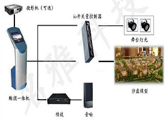 電子沙盤系統構成